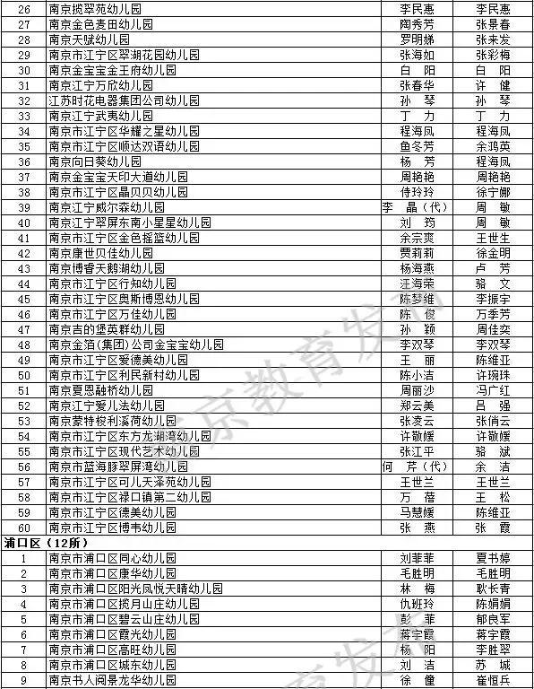 一年一度的南京市民办学校视导评估(年检)结果
