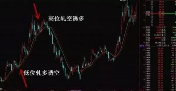 一位成熟投资者的肺腑独白:庄家是如何给散户下套的?字字戳心!