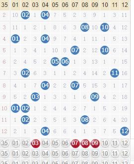 大乐透今晚59.09亿开奖,精选1注,为面朝大海