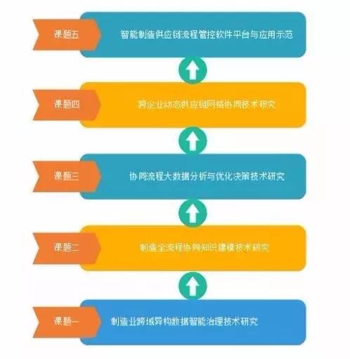 航天云网获批2018年度云计算和大数据国家重