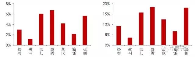 流动人口决定中国租赁市场的未来