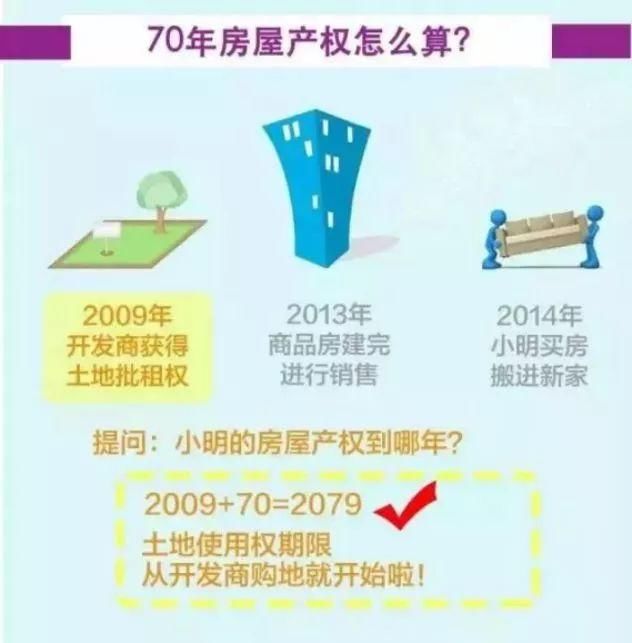 一次看懂房产40年、50年、70年产权的区别，值得收藏！