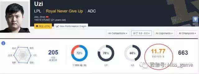 这次季中赛UZI有多强？台湾网友的客观评价连Miss都点了一波赞