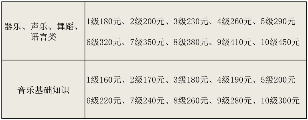 星海音乐学院2019年社会艺术水平考级简章