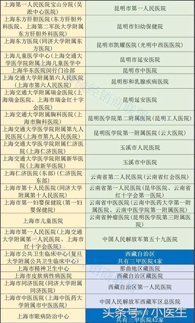 三甲集人口数量_广河县三甲集寡妇村图