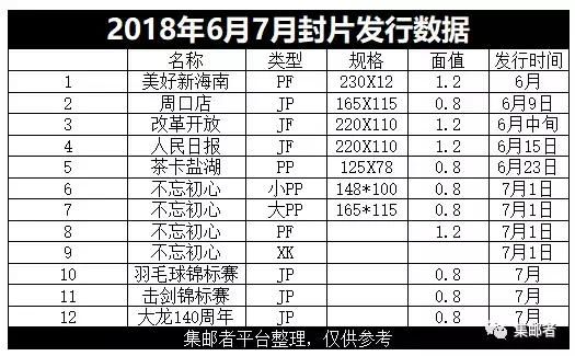 6月份邮票钱币高发期 将发行13个品种4种钱币，4套邮票，5套封片