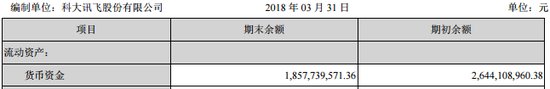 科大讯飞200倍市盈率再圈36亿 募投项目恐\＂不够靠谱\＂