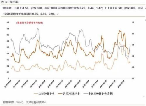 天风策略：顺势而为 布局高增长、低估值的成长股