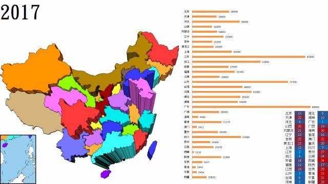 【史图馆】中国各省区市历年GDP变化