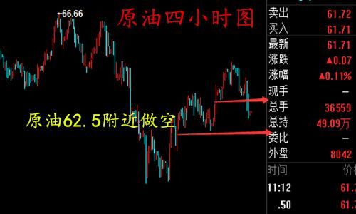 陈网升：3.1黄金多头命悬一线、原油62.5直接空