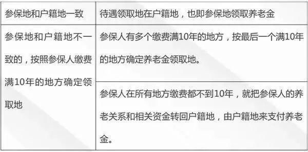 社保缴满15年可以停缴，真的假的?