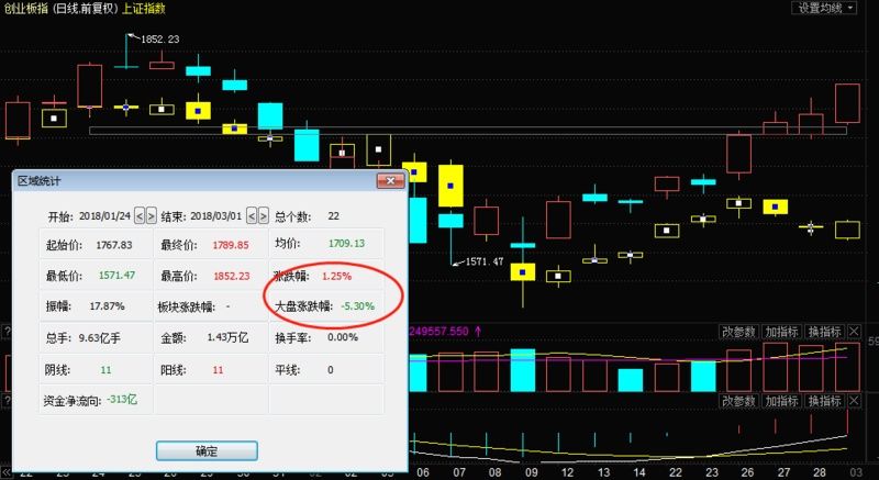 风格转换千呼万唤始出来 创业板迎迟来的幸福