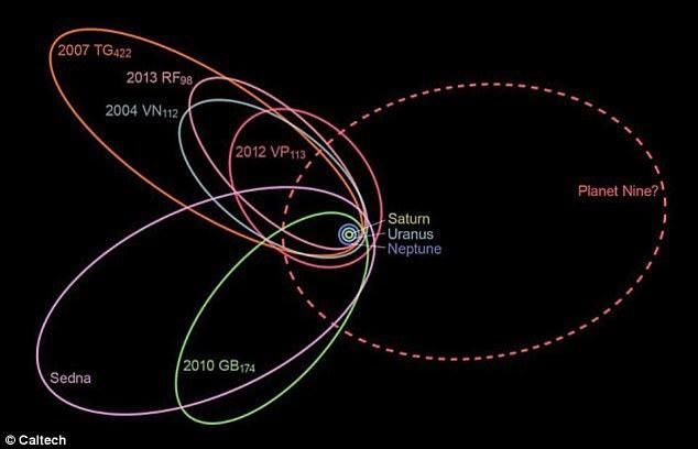 太阳系真的存在第九颗行星？轨道十分独特对地球有多大威胁