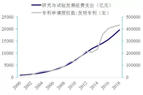 中国科技板块市值