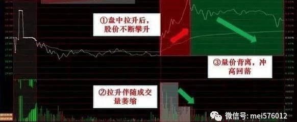 三分钟教你学会分时图，抓住最佳买入点，只需一招稳抓涨停大牛股