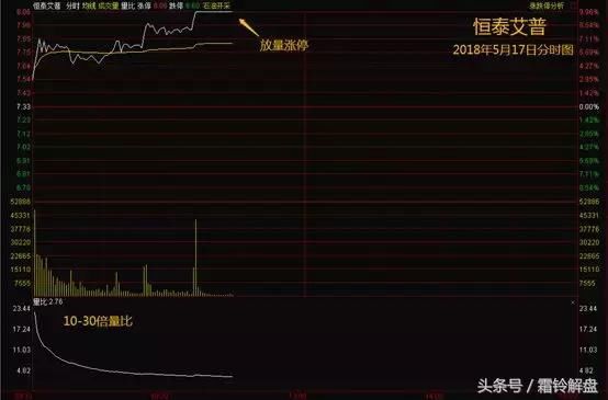 散户如何通过量比判断主力何时开始做盘?建议收藏!