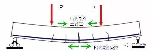 在农村建房盖别墅，我们的圈梁和框架梁应该怎么配筋?