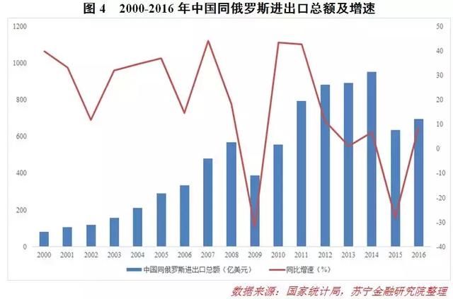 普京当权18年，俄罗斯强大了吗？如果连任，对中国意味着什么？