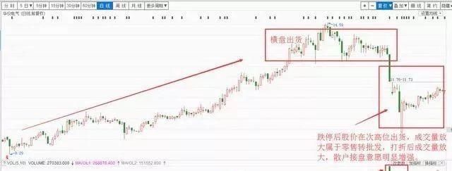 听说庄家高位出货的,醒醒吧,别再被当韭菜割了!