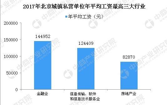 平均工资出炉!网友:这次终于赶上平均数了