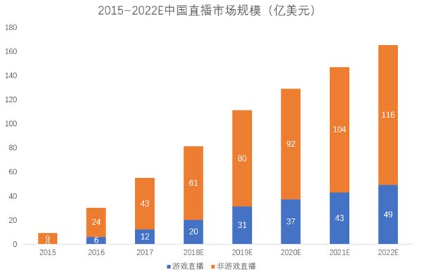 游戏直播第一股--虎牙(HUYA.US)登陆美股 首日大涨33.83%