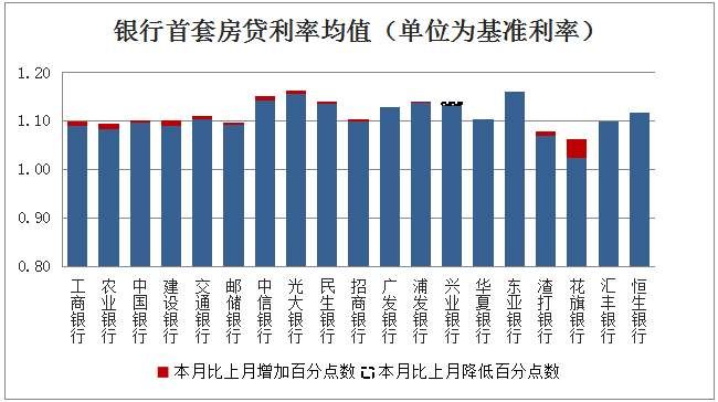 调控政策一周年房价大跳水?通州降幅最大，环京跌的更惨!