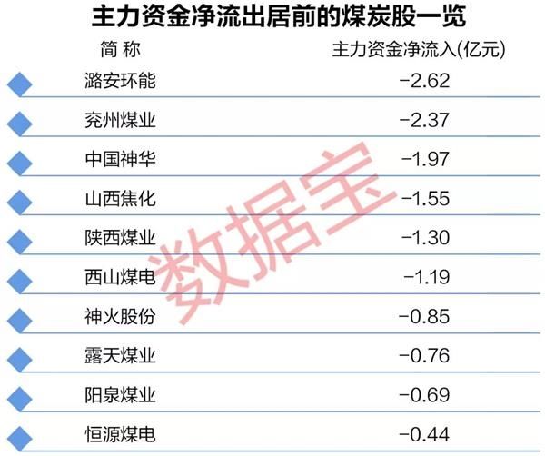 煤炭股期市股市双杀 行业龙头也扛不住了 到底发生了什么?