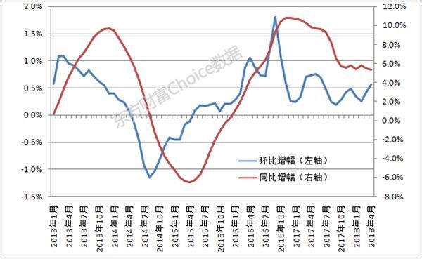重磅数据出炉暴露楼市走向