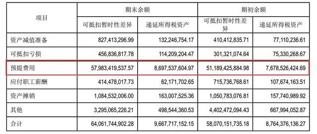 乐视网VS格力电器：中国资本市场财务报表巅峰之作