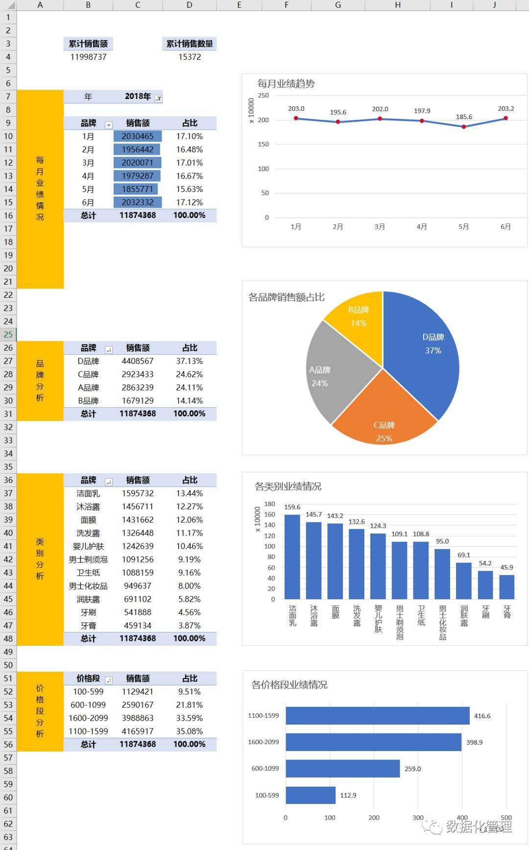 excel教程基础下载_excel 数据分析 教程下载_excel函数教程 下载
