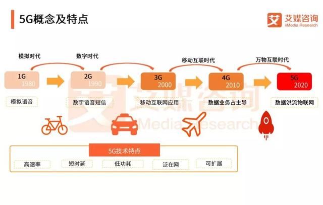 2018中国5G产业市场与商业应用模式研究报告