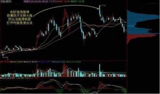 庄家操纵股价前，筹码分布已经说明一切，万次实盘验证无一例外