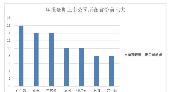 上市公司年报查询