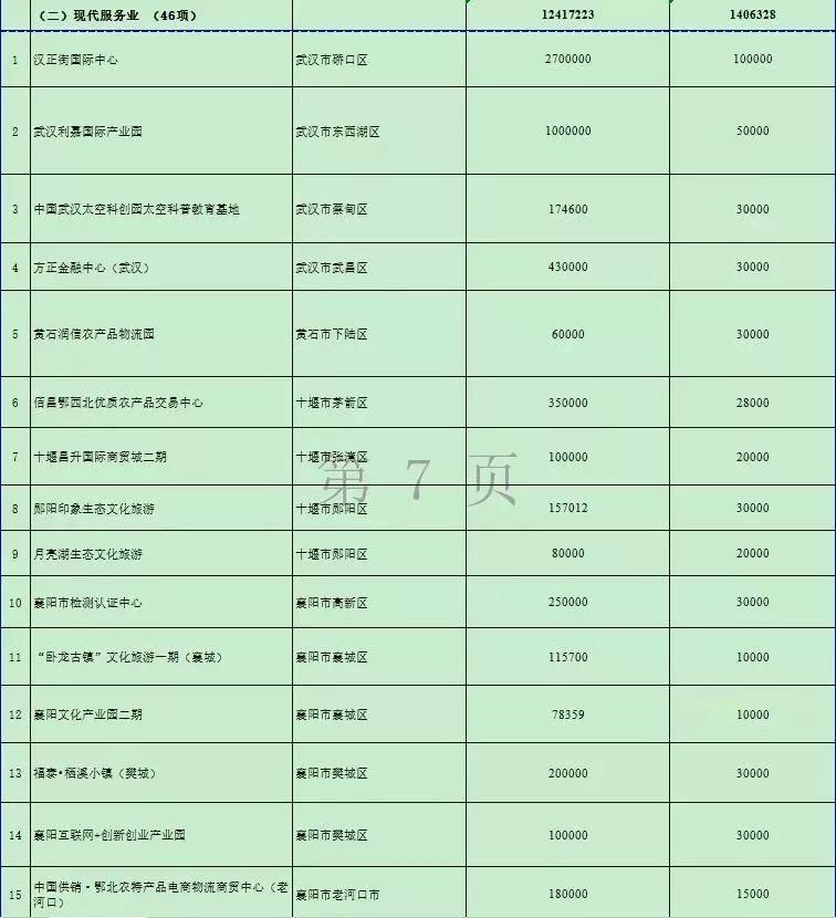 节前，湖北再添2条高速路，以后去这些地方就更方便了