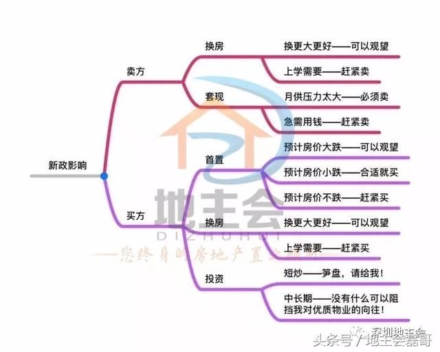 “三价合一”政策正式在深执行