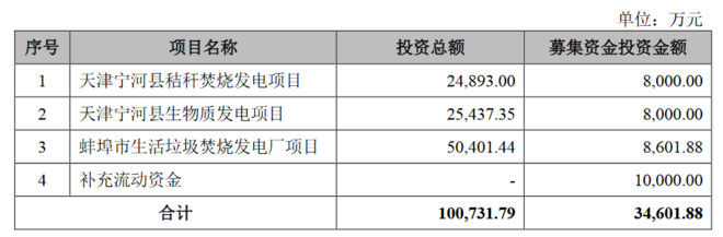 绿色动力环保回A，值得关注吗?