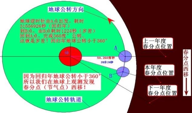 闰年是什么意思闰年