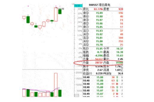 一位股市奇才珍藏已久的文章：一分钟看懂MACD高级战法！