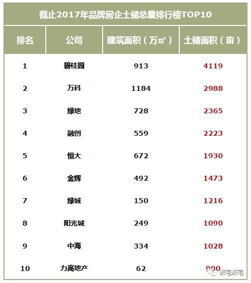 呜呼!韭菜大军在2017年涌入西安楼市，2018年市场会怎么走?