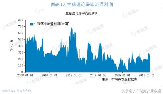 本周全国生猪均价稳中震荡，北方猪价整体较稳定，局地有所回涨