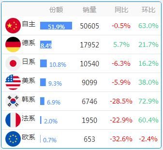 数据：各省份车系偏好大全，惊掉下巴！