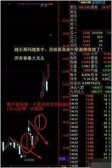 32岁股神少年带8000块到股市，仅靠“尾盘买入法”现在身价过亿!