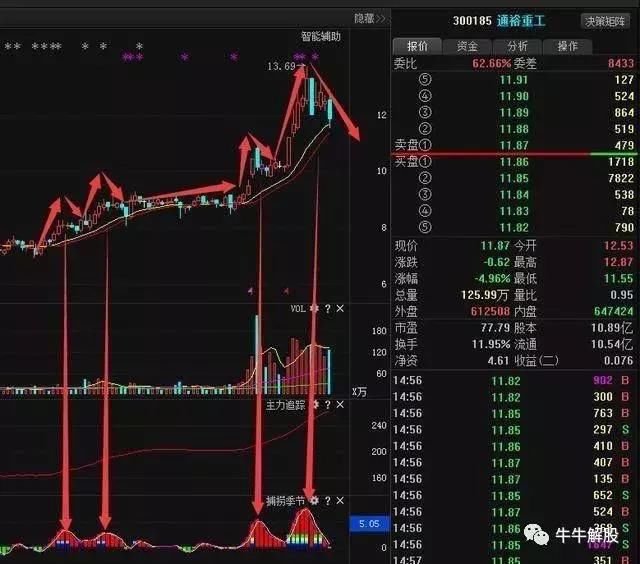 一位炒股天才教你五分钟学会波段操作技巧，让你成为股市的高手