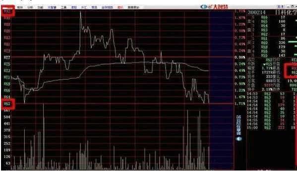 让人相见恨晚的MACD小技巧，一位资深老股民20年带血的经验总结！