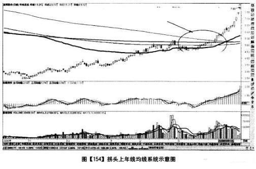 一名默默无言交易者的感悟：股市不变的均线规律，买入就赚钱！