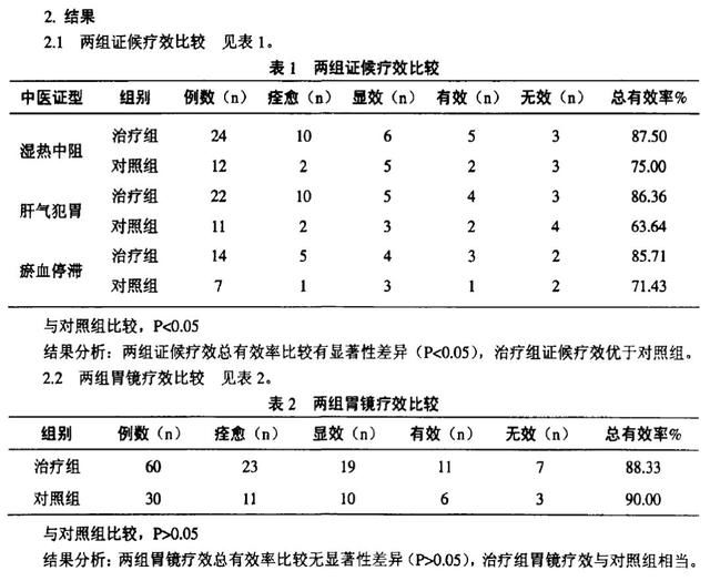 长期吃健胃消食片会患上胃溃疡和胃结石？专家澄清真相！