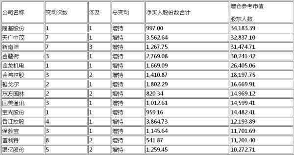 沪指再度站上3200点 进场信号已现