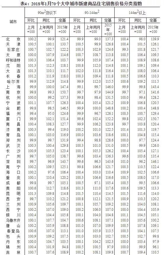 房价涨跌排行榜出炉!情况可能不是你想象的那样……