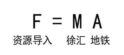 上海城市更新，为什么从这里开始?