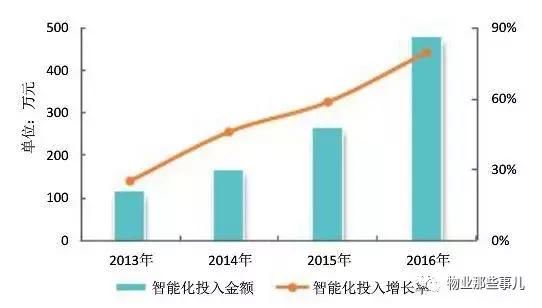 思考丨物业管理人力成本该如何控制?